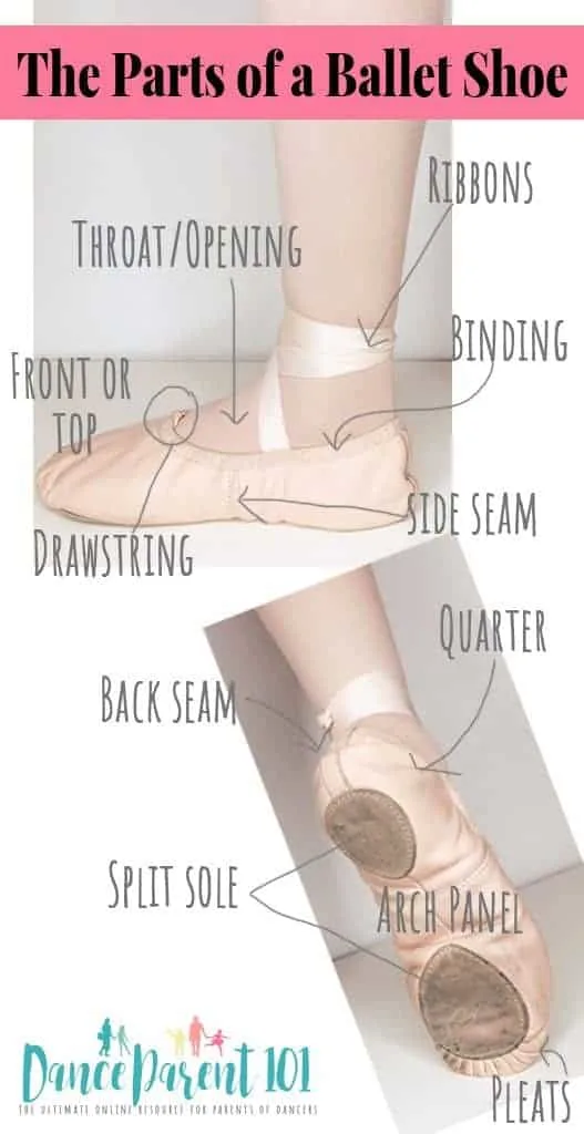 Finally an description of a flat ballet shoe - I always wondered what the name was of that section in the middle of a split sole shoe - Great article as well How to Measure, Fit & Buy Ballet Shoes for Toddlers & Kids: Complete Guide