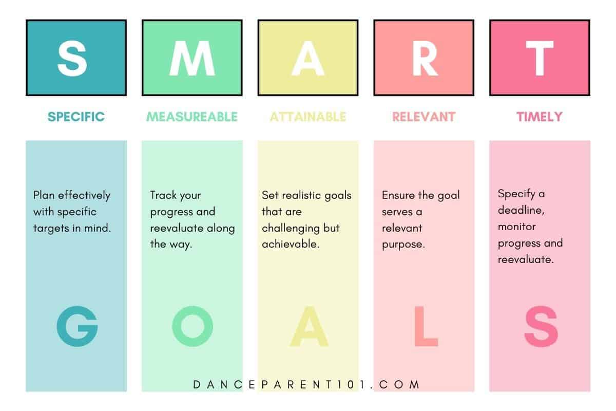 SMART Goals For Dance How to Set Goals and Achieve them!
