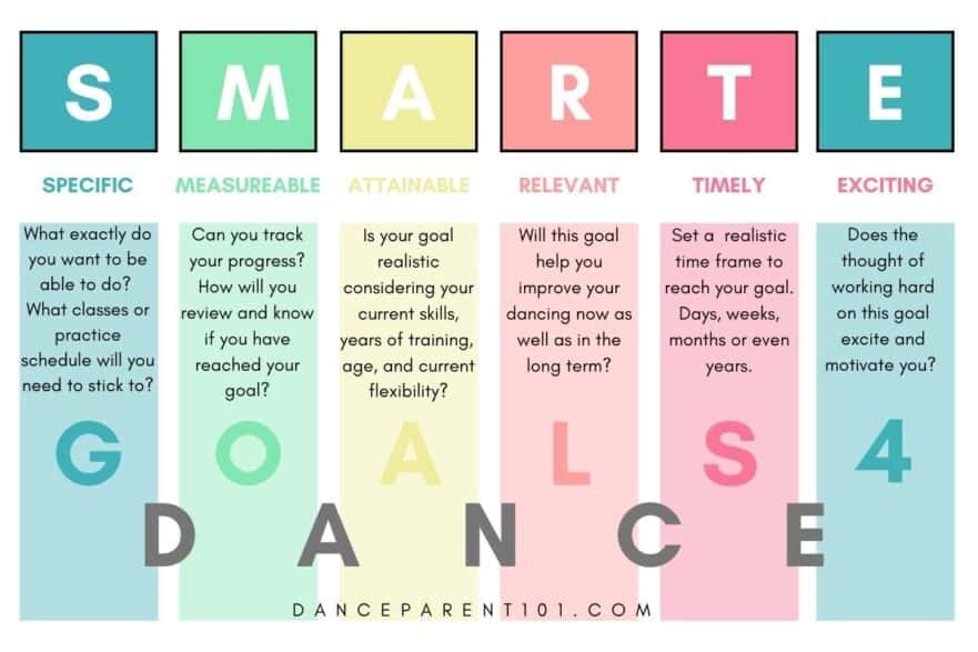 SMART Goals For Dance How to Set Goals and Achieve them!
