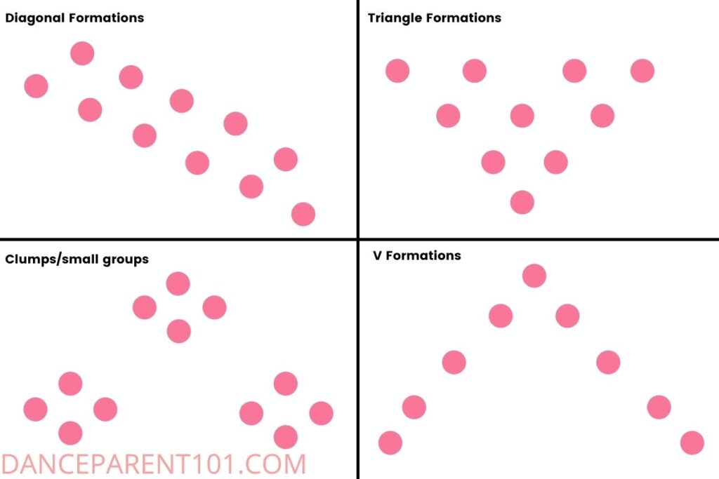 Four different formations for dancers diagonal, triangle, V and clusters, 