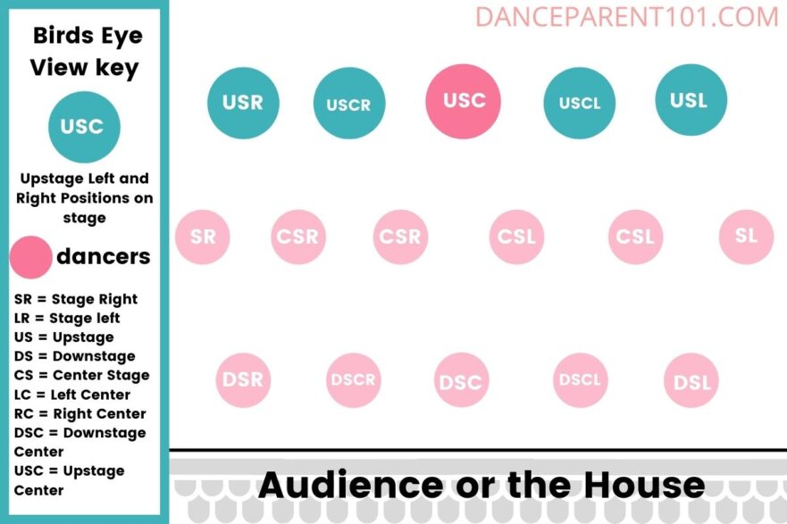 Is The Back Row Bad? A Dance Teacher’s Perspective On Stage Placement