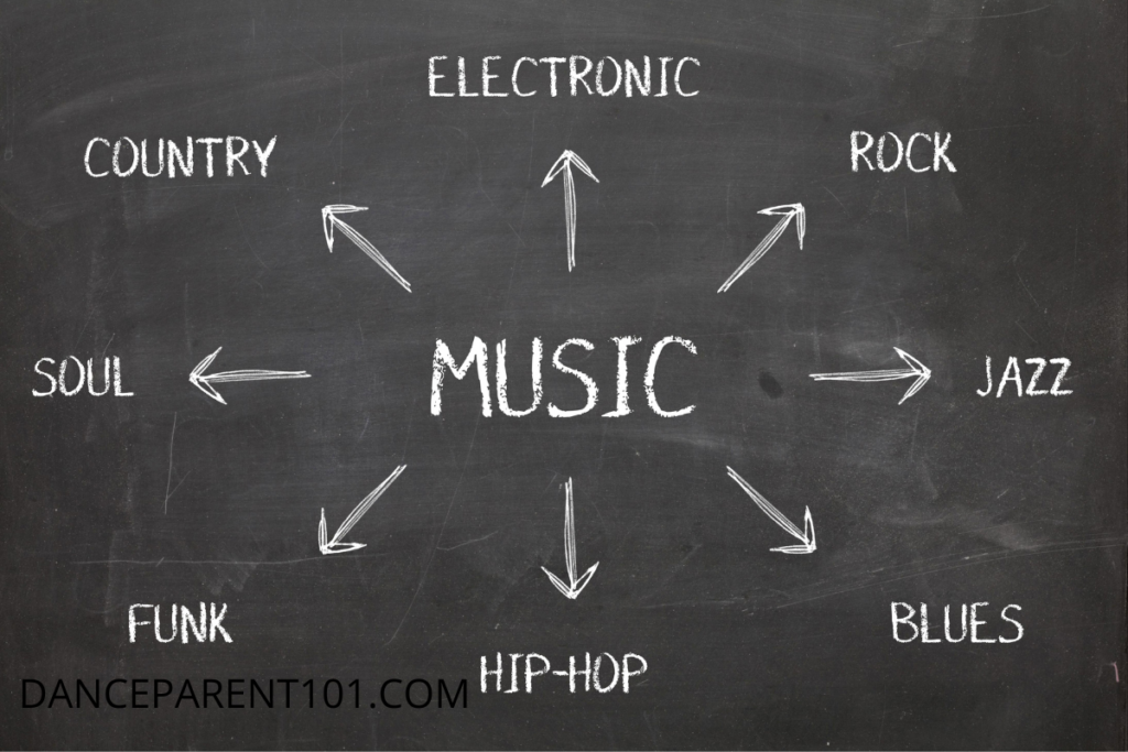 The word "Music" written in chalk on a black background, with arrows pointing to the words electronic, rock, jazz, blues, hip-hop, folk, soul, and country like the face of a clock