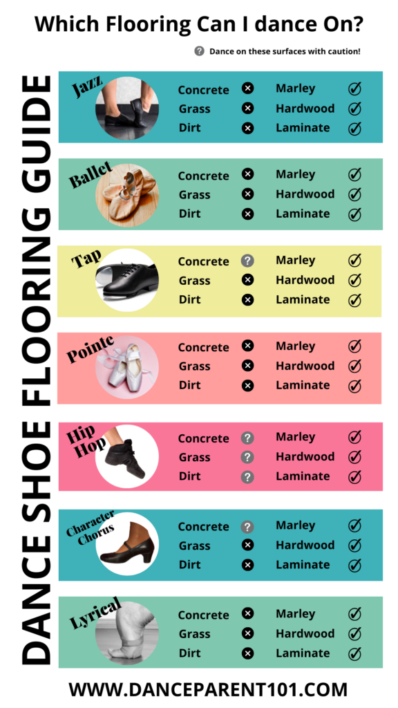 A chart listing types of flooring with photos of the type of shoes that can be worn on those surfaces. 